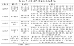 并打算正在2020岁尾至多投入200
