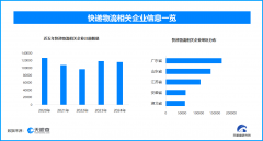 以超1.1万余家的相关企
