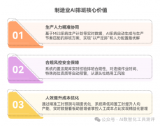 AI智能排班系统以其数据驱动、智能优化的焦点能